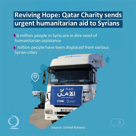 Qatar Charity Global (@qcharityglobal) • Instagram photos and .